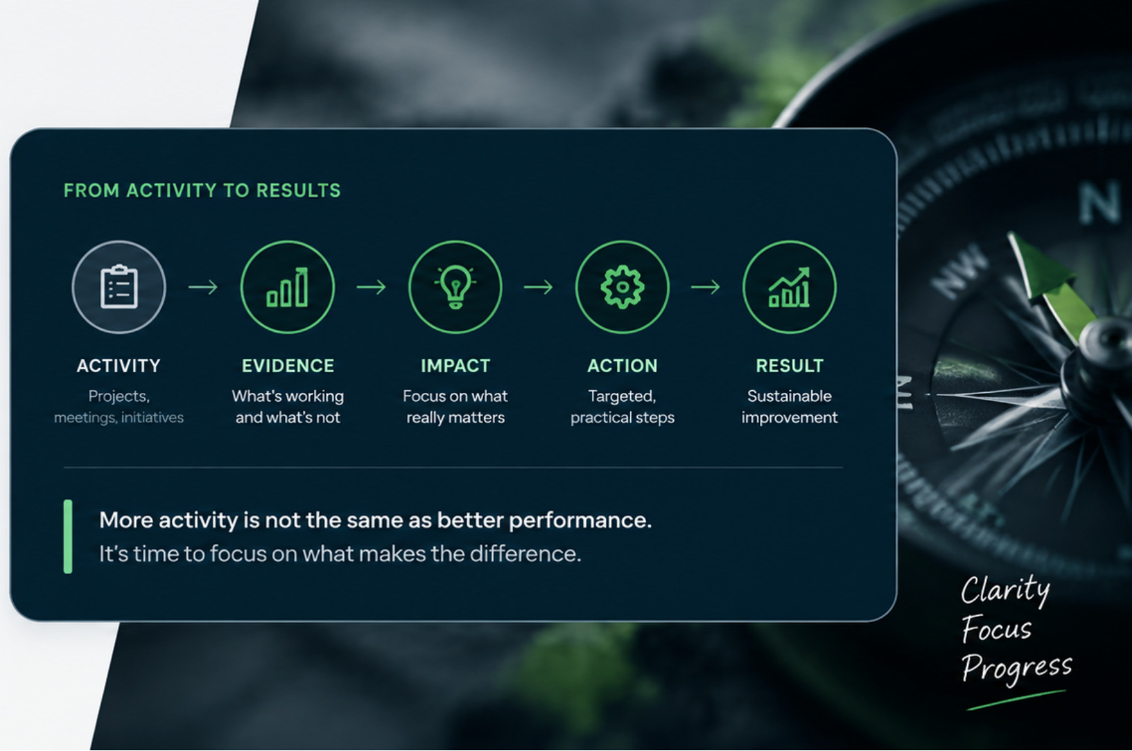 From activity to results — EVORENTIS improvement pathway