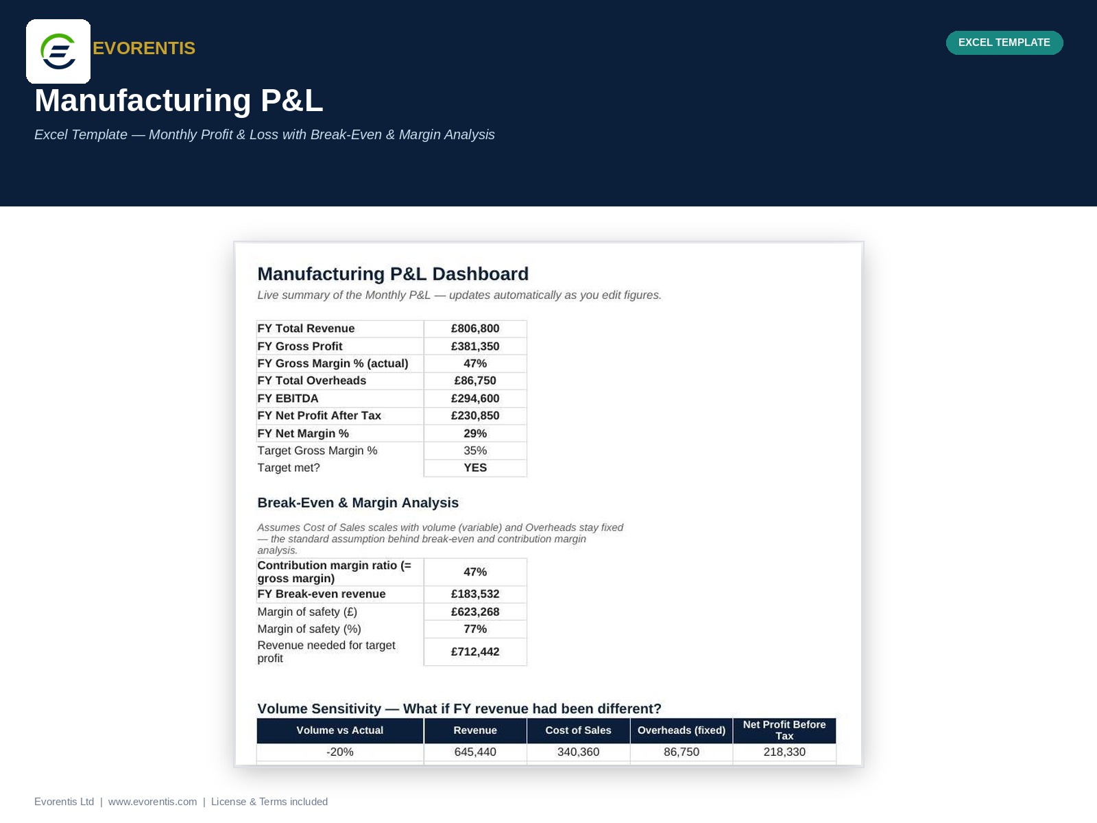 Manufacturing P&L Template preview