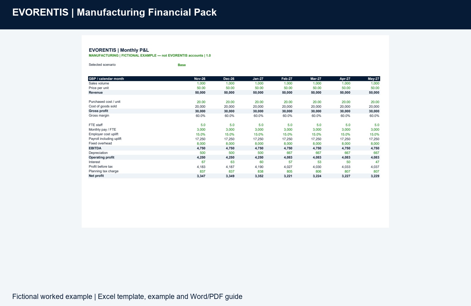 Fictional example from the manufacturing financial pack