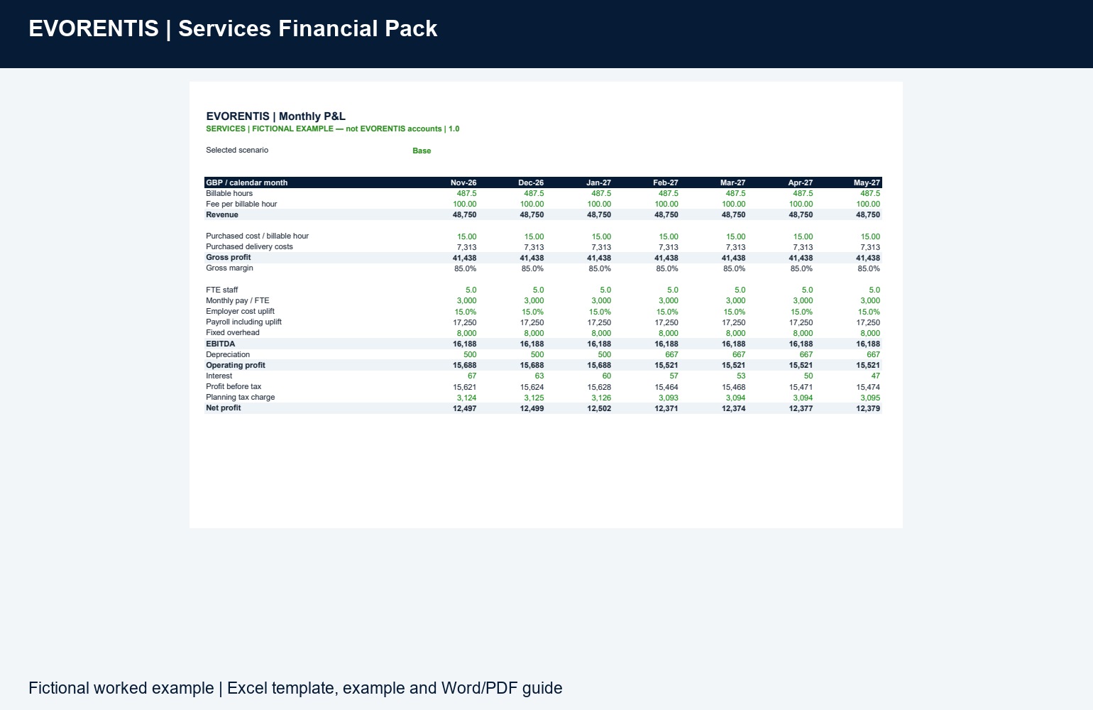 Fictional example from the services financial pack