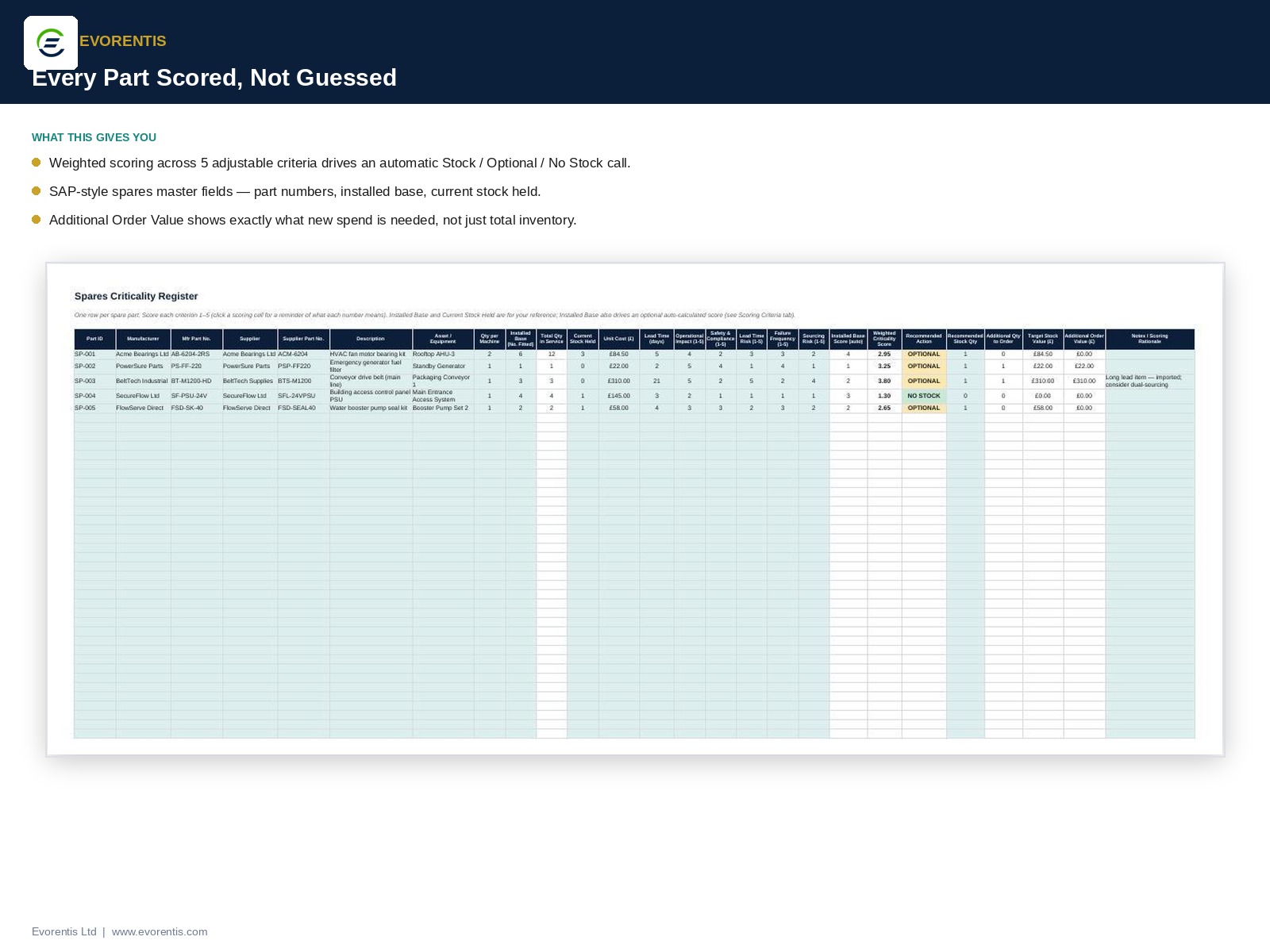 Spare Parts Score Sheet feature preview