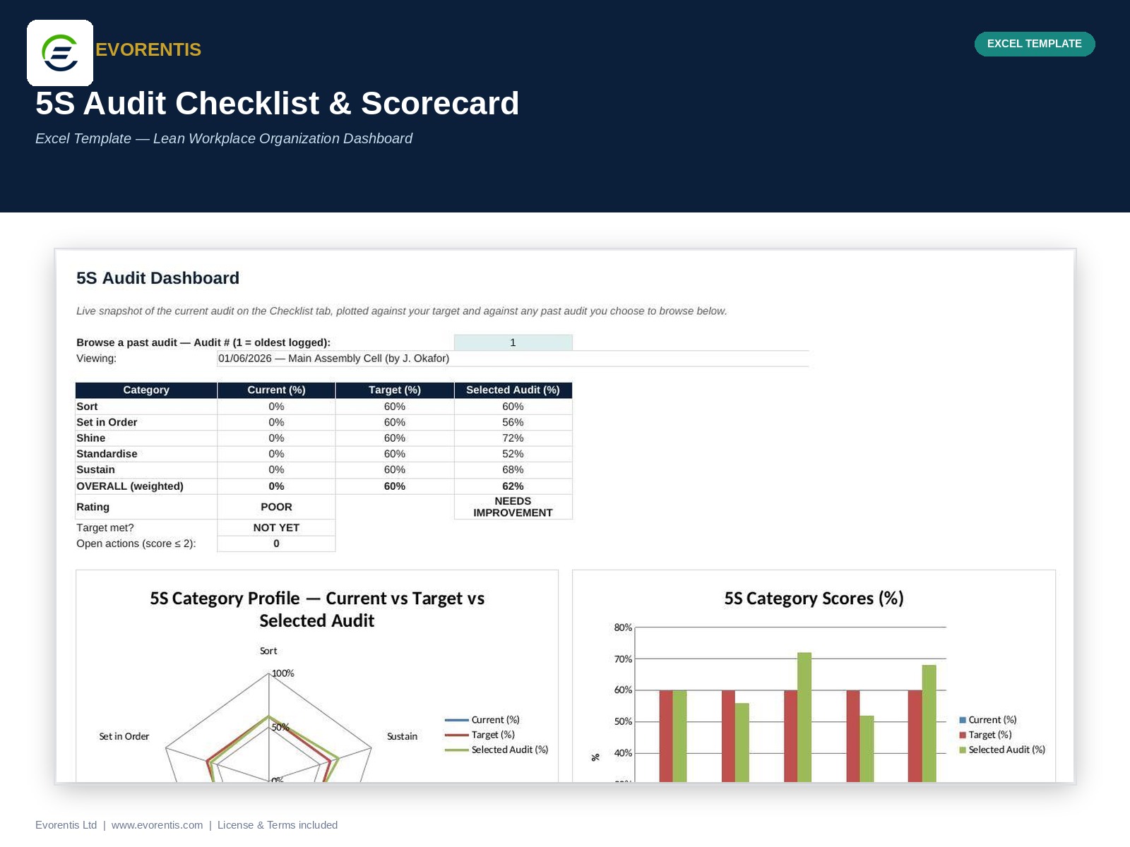 5S Workplace Audit Template preview
