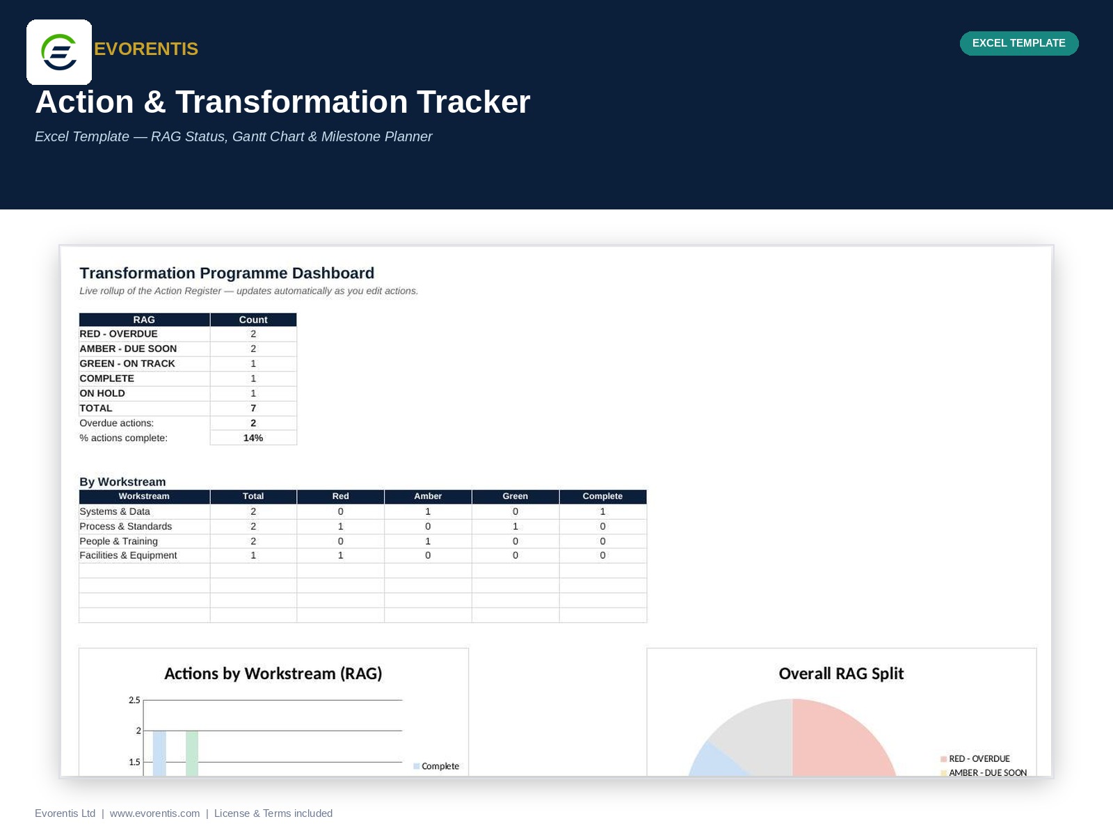 Action & Transformation Tracker feature preview