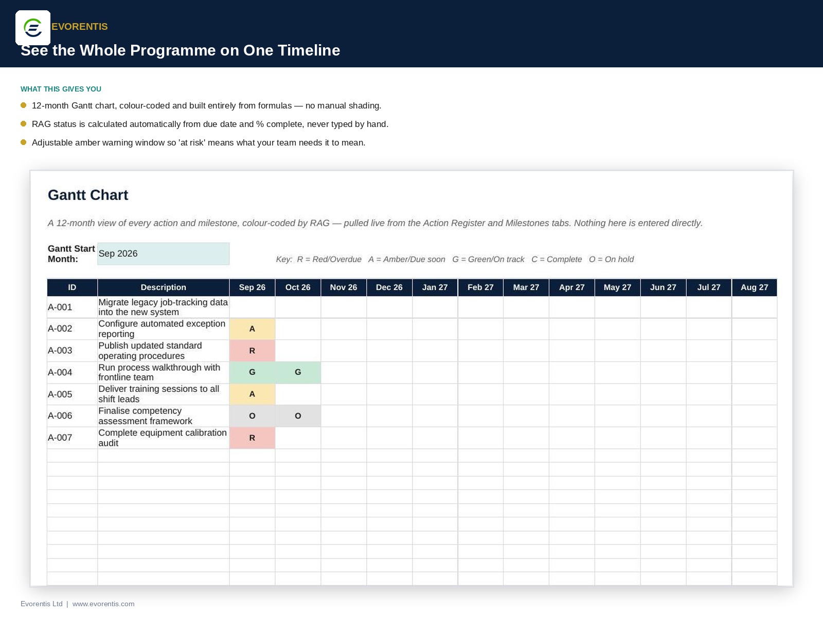 Action & Transformation Tracker preview