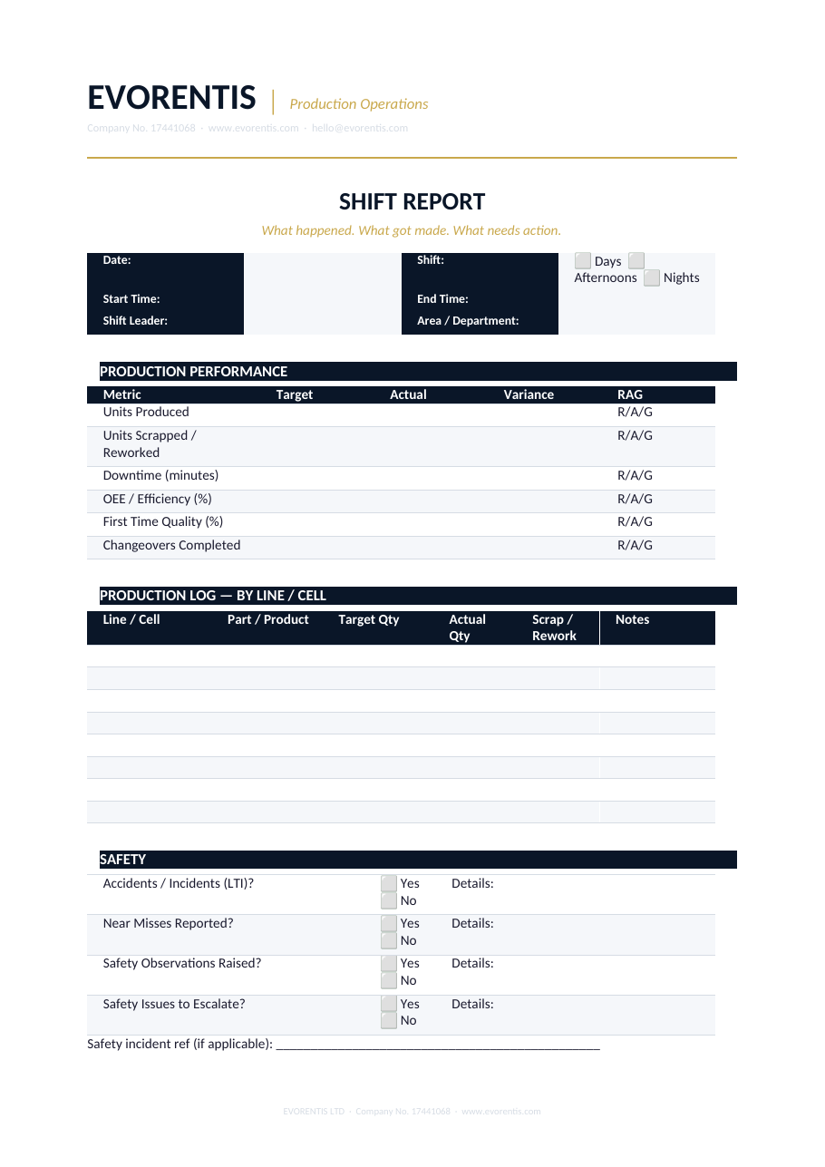 Actual preview of Production Shift Report